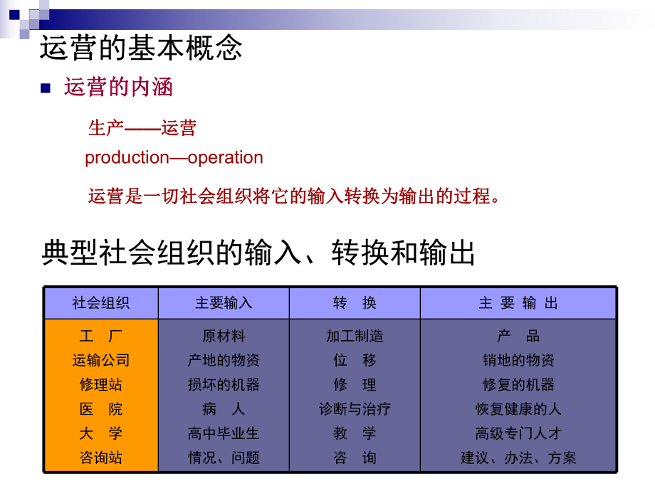 企业运营管理与企业管理咨询深度解析